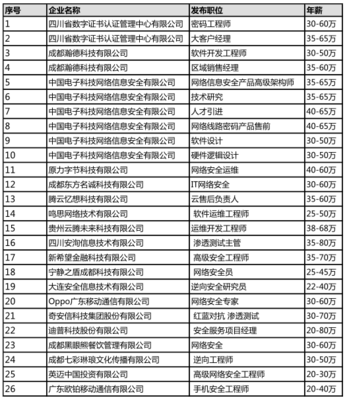 筑牢數字屏障 解析“中國網絡信息安全之城”建設路徑