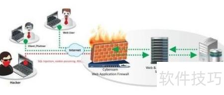 Web應用防火墻使用指南 守護網絡與信息安全的核心利器